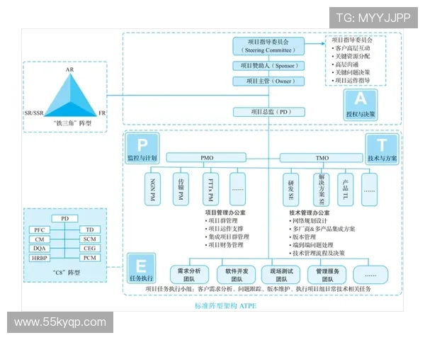 探索白菜项目网网：打造高效的项目管理平台